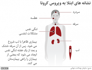 اعلامیه خبرگزاری وطن24 در مورد ویروس کرونا