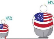  آمادگی رزمی ارتش امریکا به دلیل چاقی افراد کاهش می‌یابد