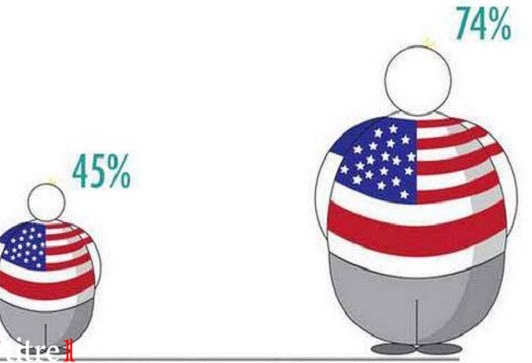  آمادگی رزمی ارتش امریکا به دلیل چاقی افراد کاهش می‌یابد