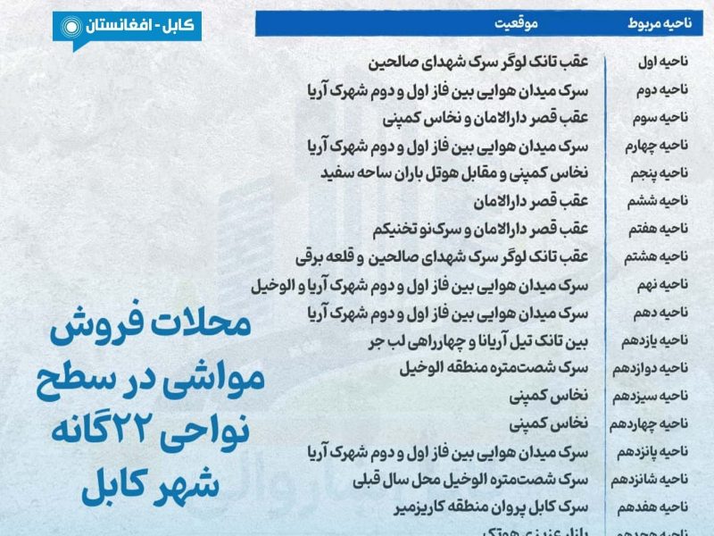 شهرداری کابل مکانهای رسمی فروش مواشی عید قربان را در ۲۲ ناحیه تعیین کرد